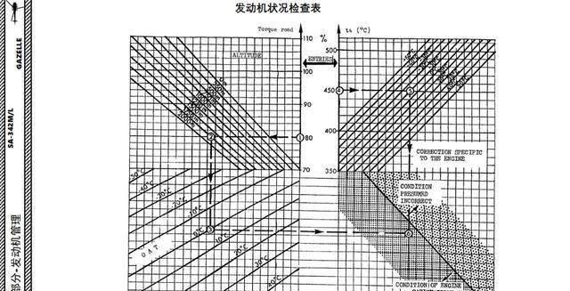 「转子」直升机改电动是未来趋势
