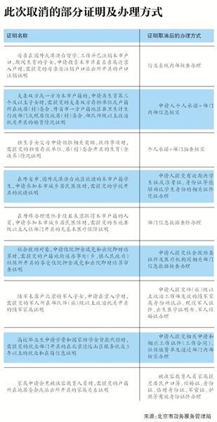 独生子女父母申领奖励不必开证明