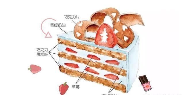  『牛奶巧克力』日本甜品女神私藏配方！超适合烘焙店外卖配送的蛋糕，叫座又叫好