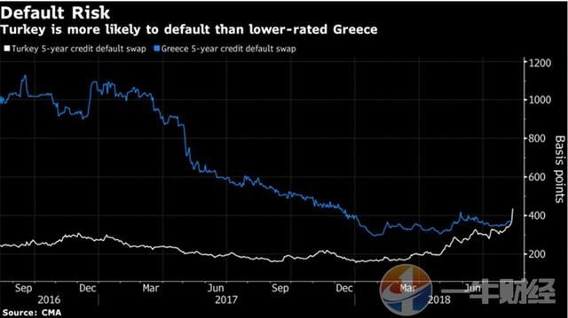 因为特朗普，土耳其里拉又崩了！这次货币危机对世界影响多大？