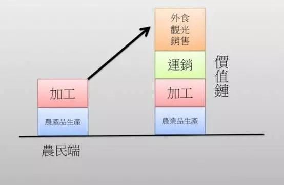 同样是农民，为何台湾地区比中国农民收入高25倍？