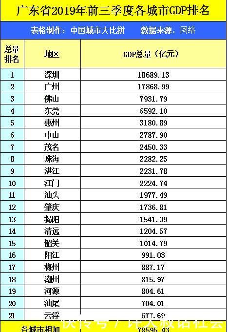 广东省的2019年前三季度GDP来看,韶关在省内