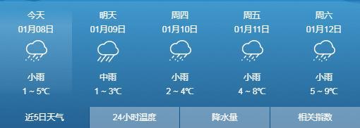 大雪刚走，大雨、暴雨、雨夹雪又来袭！贵州发布暴雨蓝色预警