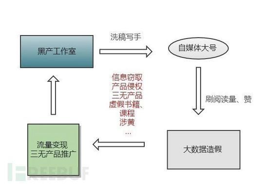 父母朋友圈里的“养生伪科学”爆款文,竟然养活了一条黑色产业链