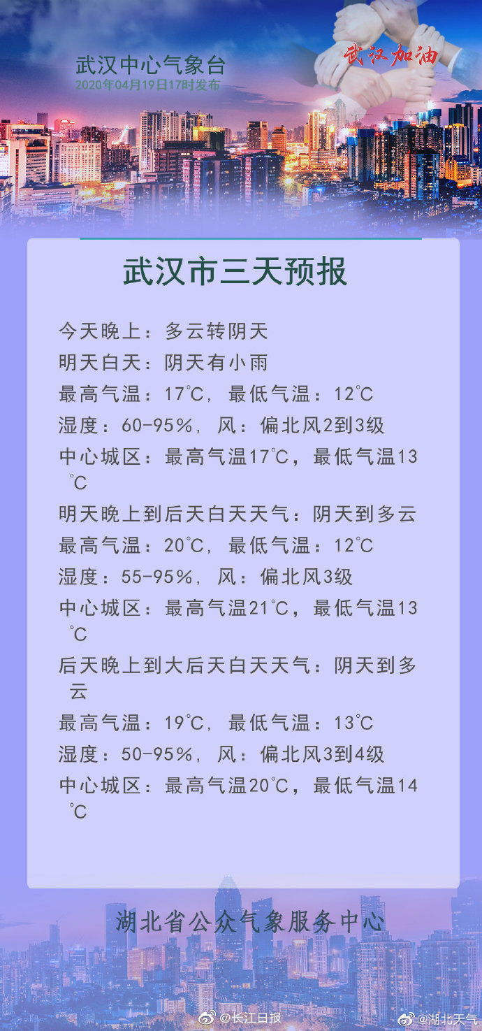  『波动』武汉下周先雨后晴，气温略有波动