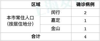  [流行病学调]疫情拐点还没来，千万不能麻痹大意！