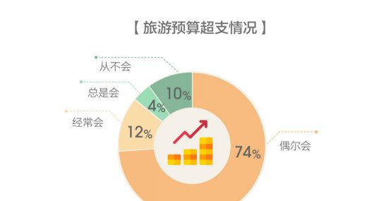 马蜂窝发布全球旅游消费报告，体验升级趋势下的新一代中国游客