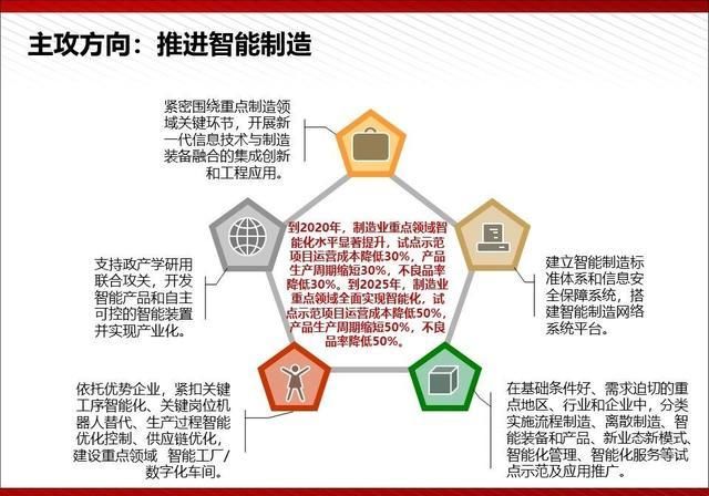 『通俗易懂』5G最完整、最通俗易懂的PPT（收藏）