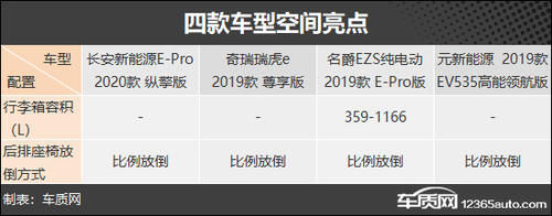  【长安新能源E】节能出行新方式 四款纯电小型SUV车型推荐