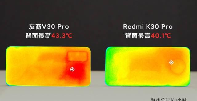  网民@红米K30 Pro仍在继续对比荣誉V30 Pro！网民挑选用劲捶