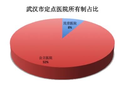  医疗资源@疫情爆发初期，武汉为什么“一床难求”？