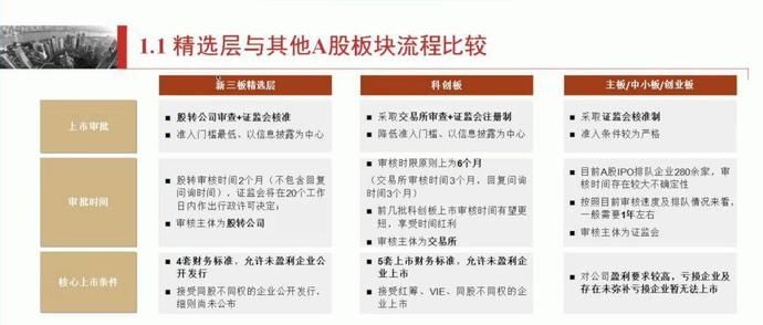  [企业]实操！新三板企业冲击精选层，究竟该怎么做？