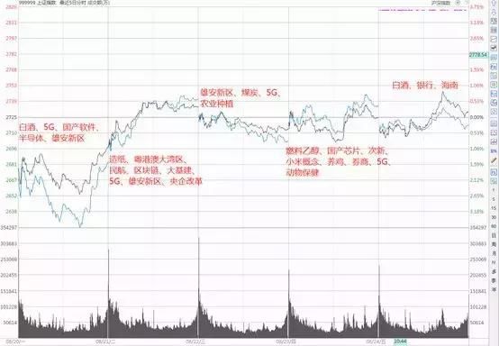 游资周复盘：大佬们集体调仓一类股，赵老哥重金抢筹中报行情！