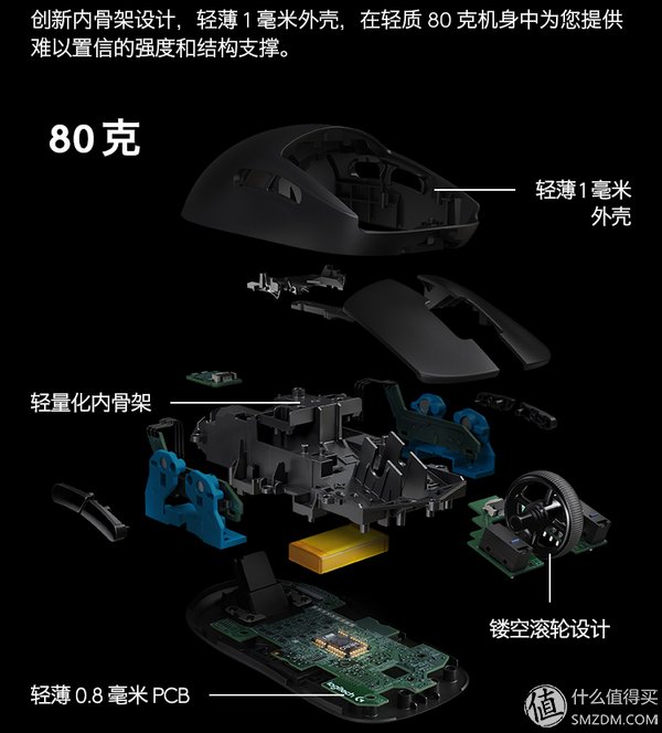 罗技G Pro Wireless个人评测 还能优化设计的轻量化无线鼠标