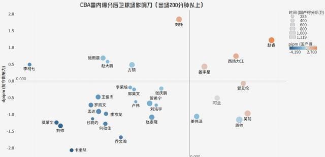  「模式」郭艾伦vs吴前！对比国产得分后卫的攻筐和跳投模式