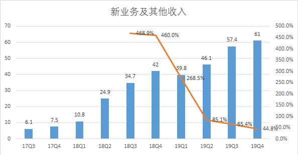  【负重】美团负重开启新十年