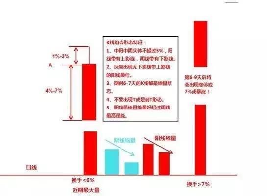 一位佛系交易员的佛系炒股秘诀:一旦读懂追涨杀跌，终生受益