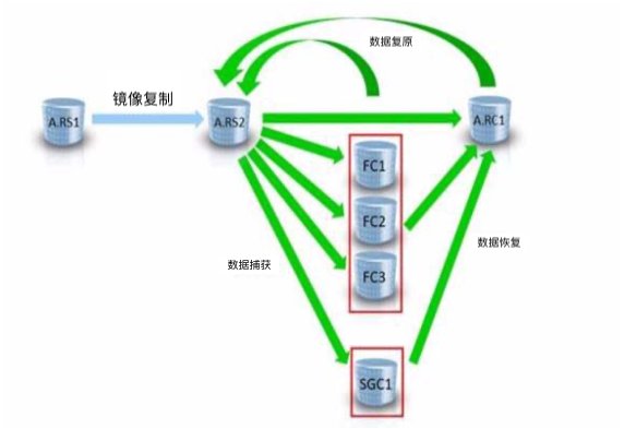  「并行耦合系统集群」打赢金融业务永续攻坚战，借助 GDPS 让业务永续更上一层楼