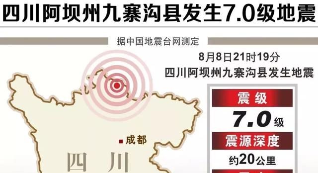 山洪、台风、地震，出行路上这些求生知识必须懂