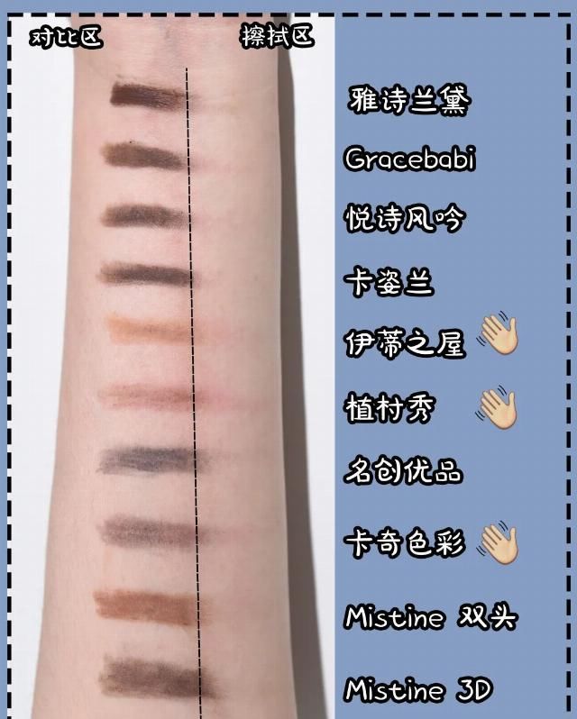  『名创优品』眉笔真人实测！10块秒杀大牌？！这谁想得到啊！