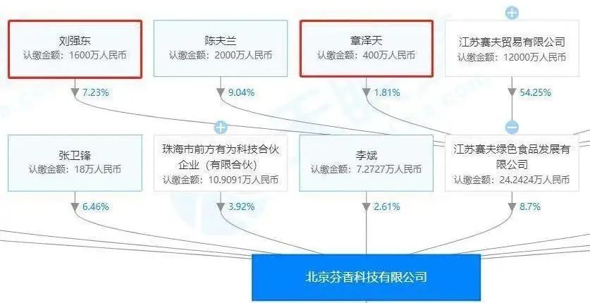  『佣金提成』微商大军抢占京东