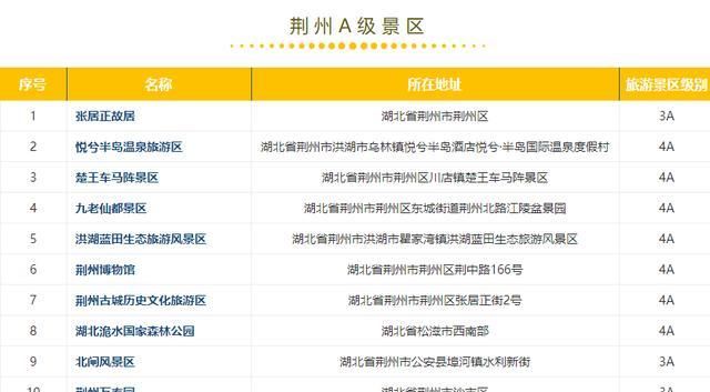 钟祥及周边300多家景点免费或半价！不知道就太亏了