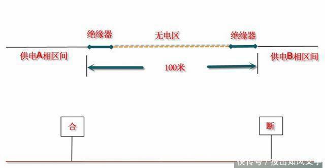 铁路线旁边写的禁止双弓是什么意思?答案和