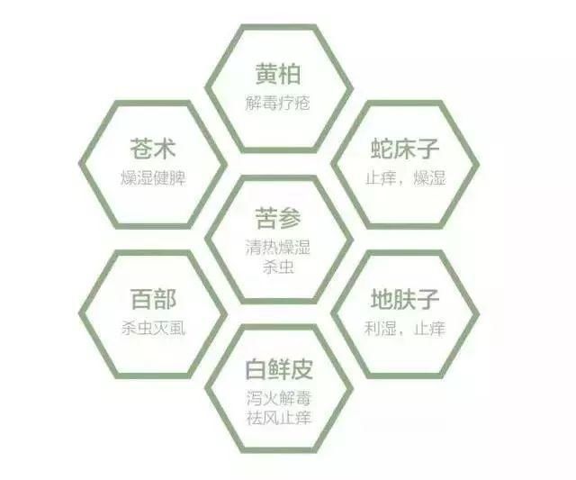 令人骄傲的“中国制造”还不多，但这中国农科院研发的抗痘神器肯
