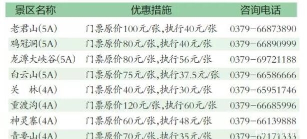 身份证130开头的恭喜啦！这些景区免费 半价