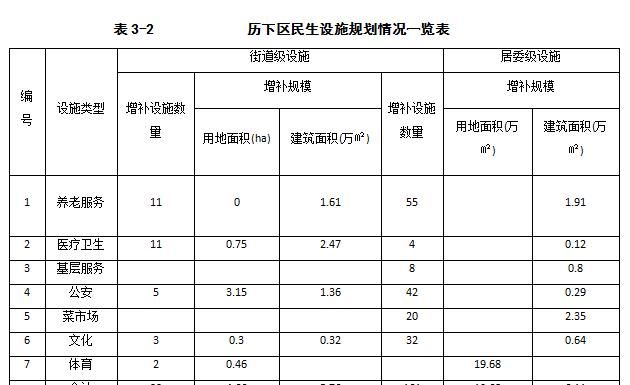 『公布』济南民生设施三年建设规划公布!
