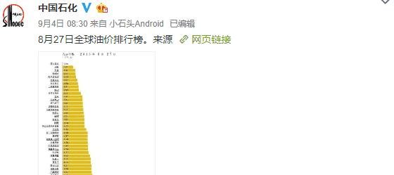 中石化曝光国际油价排行榜!中国不是最贵的!网友这样比没意义