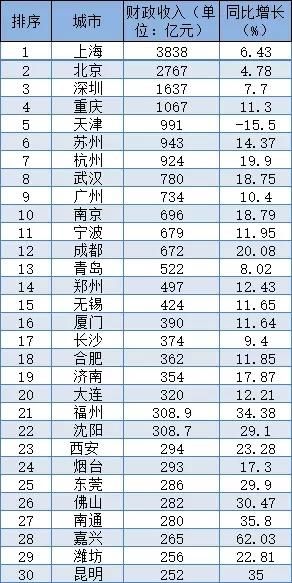 机场和GDP的关系_民航运输量与GDP关系研究(2)