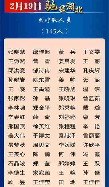  支援@吉林省支援湖北医疗队队员全名单！这是我们身边的英雄～