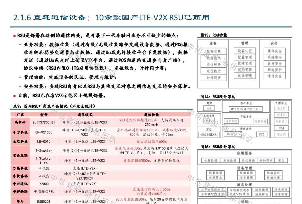 #报告#车联网深度报告:新基建重要方向,5G应用明珠