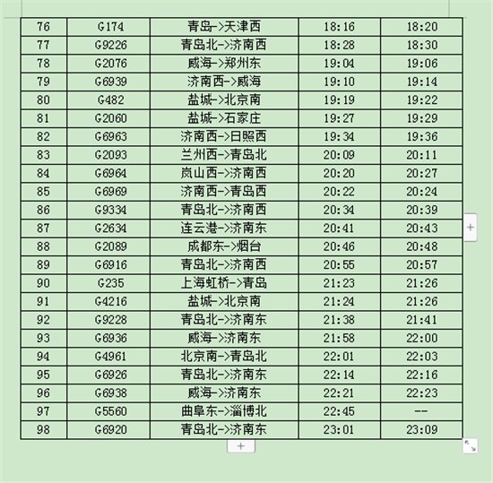  『总数』淄博北到北京南列车再添新成员 列车总数达到49对
