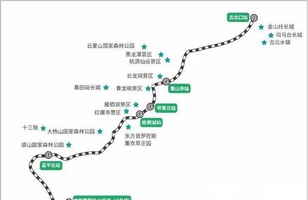 呼和浩特东到北京北站的高铁