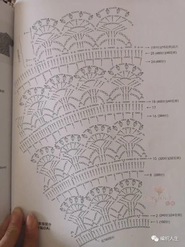  图解：盛夏?流年 ：钩织结合女士圆肩镂空开衫（有编织图解）