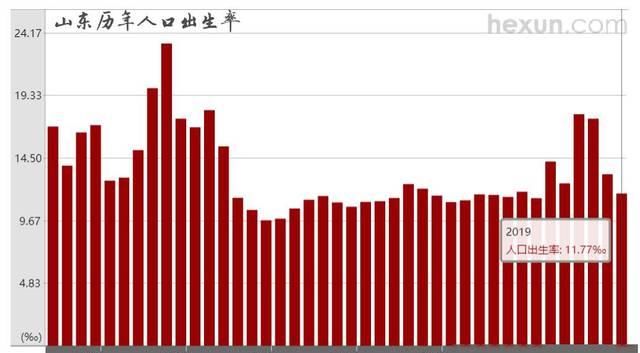  垫底@山东不再“最敢生”，广东福建坚挺，京津沪苏、东北垫底