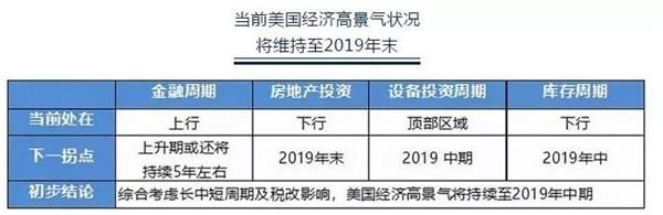 美股暴跌是A股惨遭血洗重要原因 那美股这次暴跌是为何?