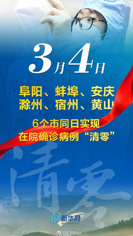  清零：刚刚！安徽“清零”！