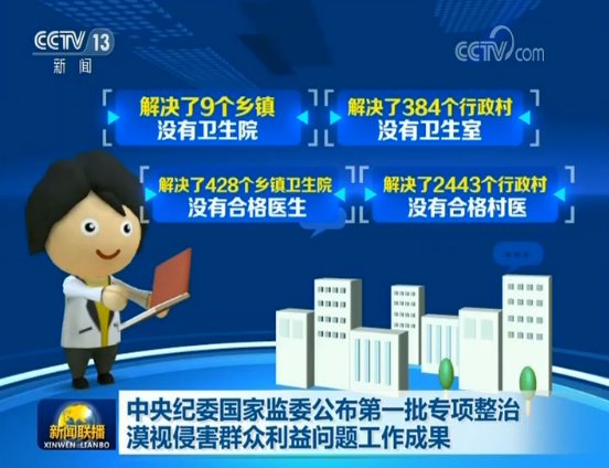  监委@中央纪委国家监委公布第一批专项整治漠视侵害群众利益问题