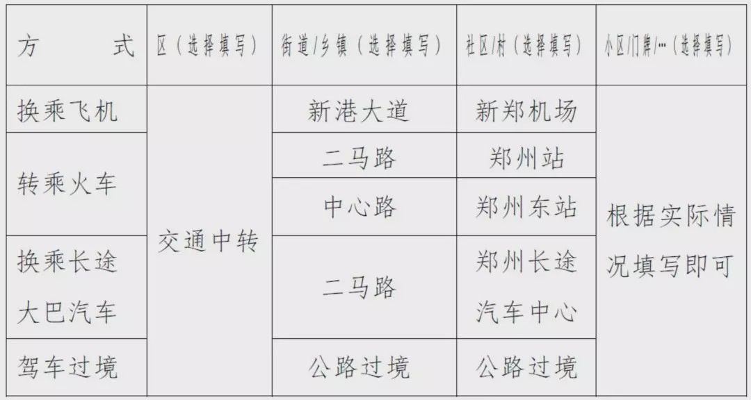  #防控#郑州有序推进企业复工复产 利用高科技为企业防控疫情保驾