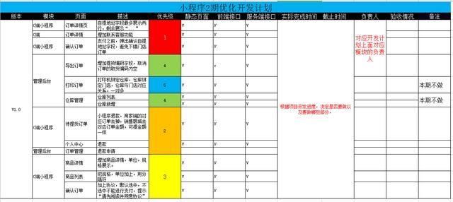  [功能模块]实例解析：敏捷开发项目管理五步走