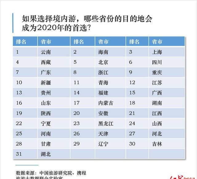  『疫情后旅游』国内游复苏动力强，五一临近，约吗？