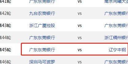 CBA常规赛大结局预测：粤1辽2、深3疆4、京5厦6、鲁7、吉林出局