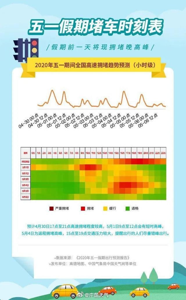  「南部沿海市」热热热！台风要来？广东“五一”的天气是……