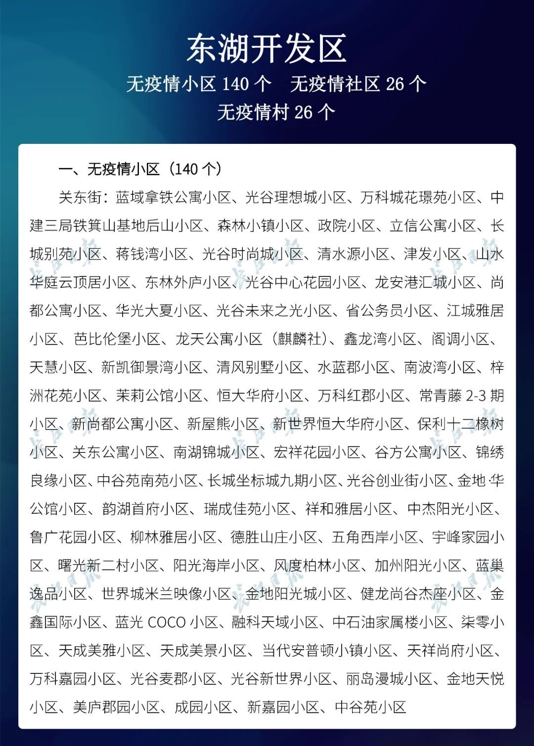  名单@武汉市公布最新无疫情小区名单，新增728个！