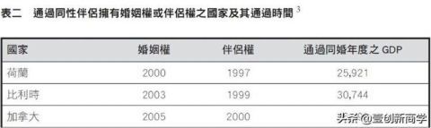 同性合法化投票