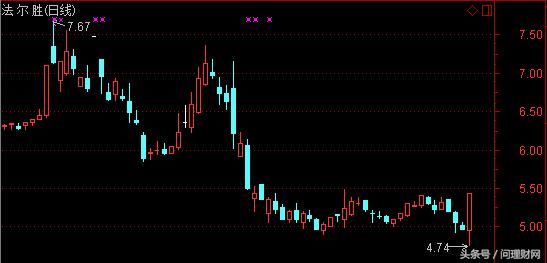 7006手偷袭尾盘 一根直线拉13个点!股民:有点怀疑人生了
