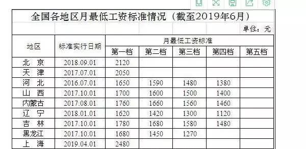 根据法律规定，职工最低月工资标准是否应扣除“五险一金”？